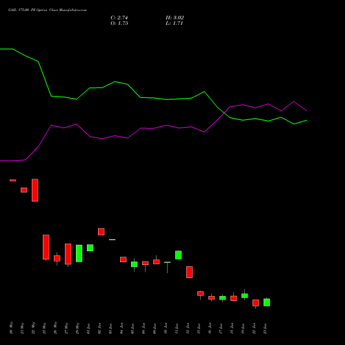 GAIL 175.00 PE (PUT) 30 June 2026 options price chart analysis GAIL (India) Limited 