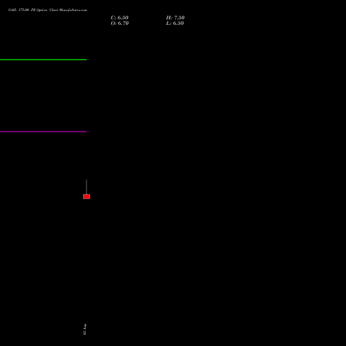 GAIL 175.00 PE (PUT) 29 September 2026 options price chart analysis GAIL (India) Limited 