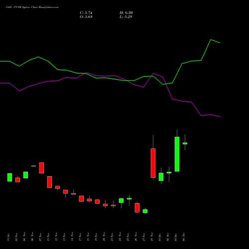 Live GAIL 175 PE (PUT) 30 December 2025 options price chart analysis GAIL (India) Limited 