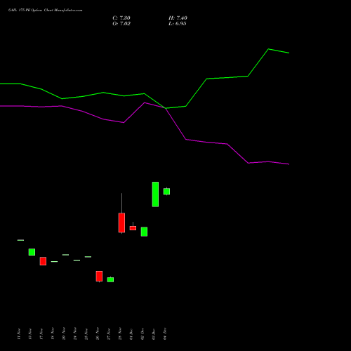Live GAIL 175 PE (PUT) 27 January 2026 options price chart analysis GAIL (India) Limited 