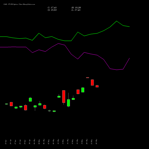 GAIL 175 PE (PUT) 26 May 2026 options price chart analysis GAIL (India) Limited 