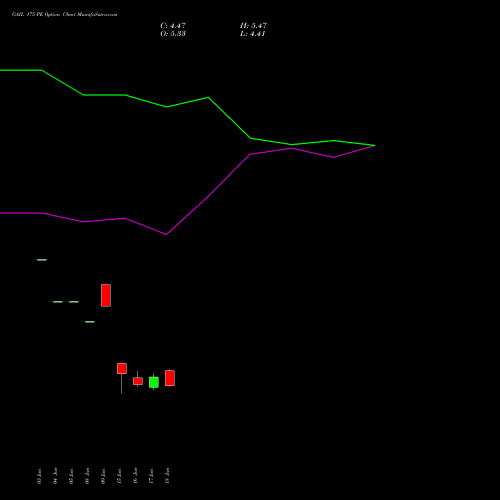 GAIL 175 PE (PUT) 28 July 2026 options price chart analysis GAIL (India) Limited 