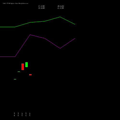 GAIL 175 PE (PUT) 25 August 2026 options price chart analysis GAIL (India) Limited 