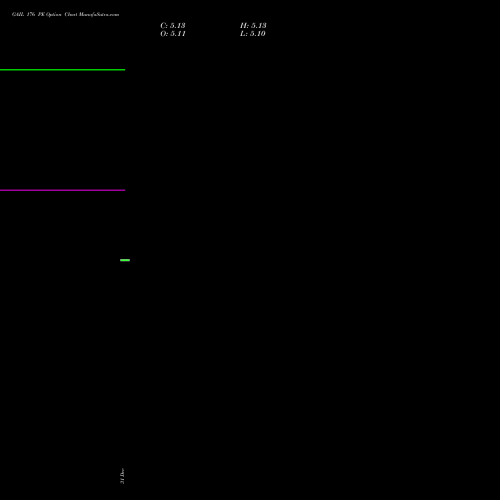 GAIL 176 PE (PUT) 27 January 2026 options price chart analysis GAIL (India) Limited 
