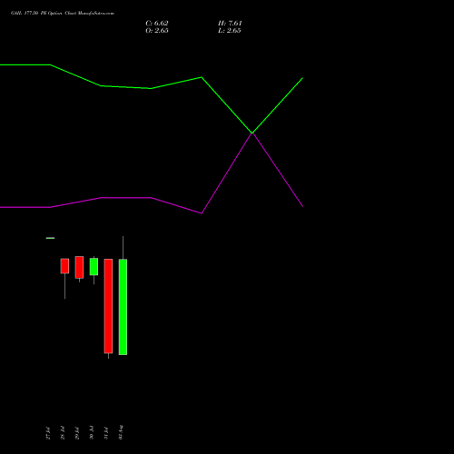 GAIL 177.50 PE (PUT) 25 August 2026 options price chart analysis GAIL (India) Limited 
