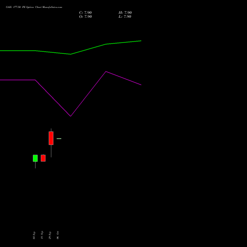 GAIL 177.50 PE (PUT) 27 October 2026 options price chart analysis GAIL (India) Limited 
