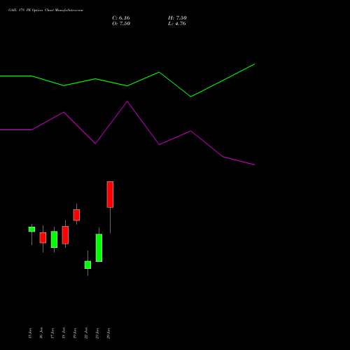 GAIL 178 PE (PUT) 30 June 2026 options price chart analysis GAIL (India) Limited 