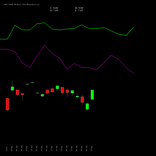 GAIL 180.00 PE (PUT) 29 September 2026 options price chart analysis GAIL (India) Limited 