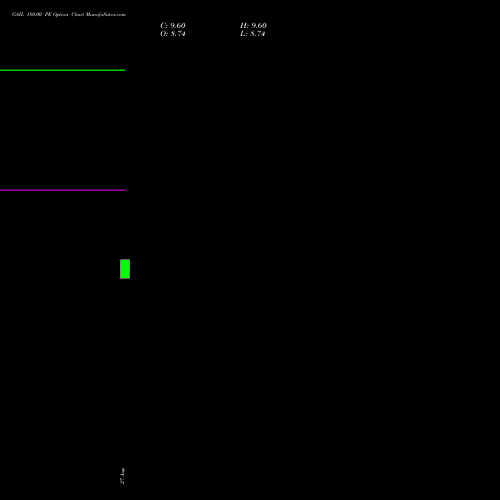 GAIL 180.00 PE (PUT) 27 October 2026 options price chart analysis GAIL (India) Limited 