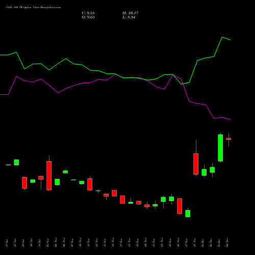 Live GAIL 180 PE (PUT) 30 December 2025 options price chart analysis GAIL (India) Limited 