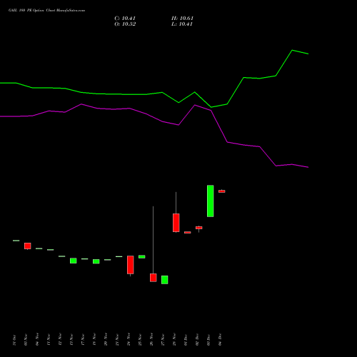 Live GAIL 180 PE (PUT) 27 January 2026 options price chart analysis GAIL (India) Limited 