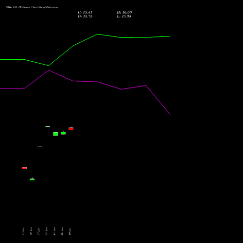 GAIL 180 PE (PUT) 24 February 2026 options price chart analysis GAIL (India) Limited 