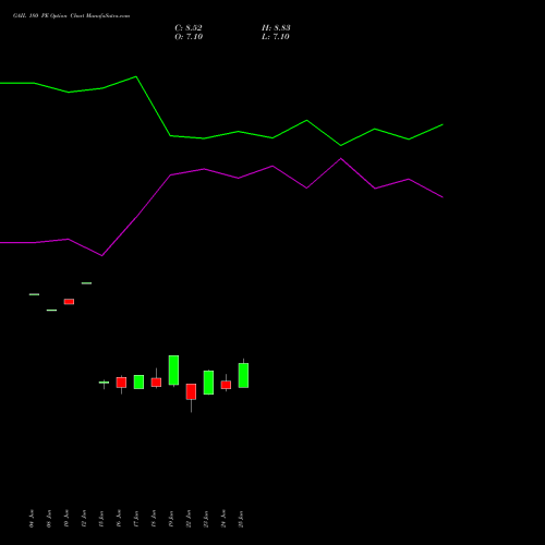 GAIL 180 PE (PUT) 28 July 2026 options price chart analysis GAIL (India) Limited 