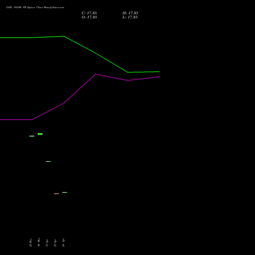 GAIL 182.00 PE (PUT) 28 April 2026 options price chart analysis GAIL (India) Limited 