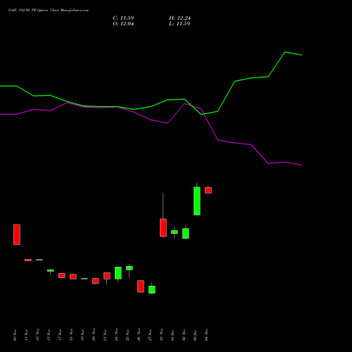 Live GAIL 182.50 PE (PUT) 30 December 2025 options price chart analysis GAIL (India) Limited 