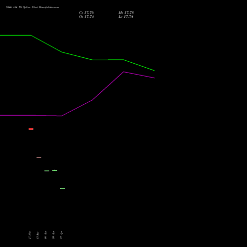 GAIL 184 PE (PUT) 28 April 2026 options price chart analysis GAIL (India) Limited 