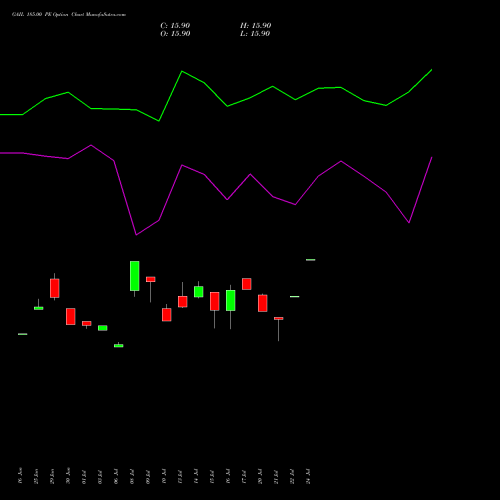 GAIL 185.00 PE (PUT) 28 July 2026 options price chart analysis GAIL (India) Limited 