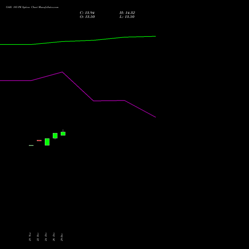GAIL 185 PE (PUT) 27 January 2026 options price chart analysis GAIL (India) Limited 