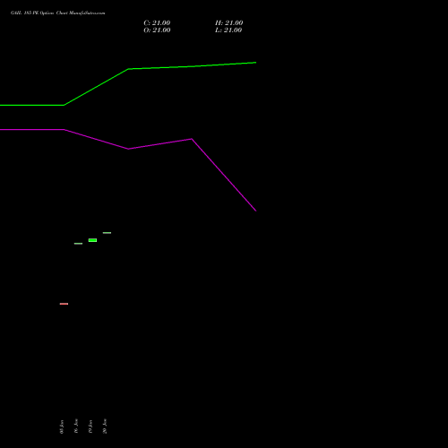 GAIL 185 PE (PUT) 24 February 2026 options price chart analysis GAIL (India) Limited 