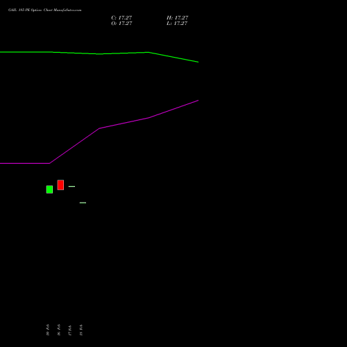 GAIL 185 PE (PUT) 30 March 2026 options price chart analysis GAIL (India) Limited 