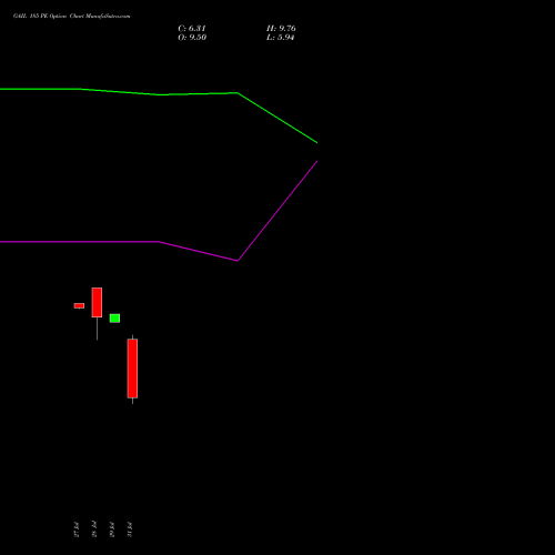 GAIL 185 PE (PUT) 25 August 2026 options price chart analysis GAIL (India) Limited 