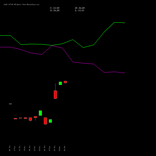 Live GAIL 187.50 PE (PUT) 30 December 2025 options price chart analysis GAIL (India) Limited 