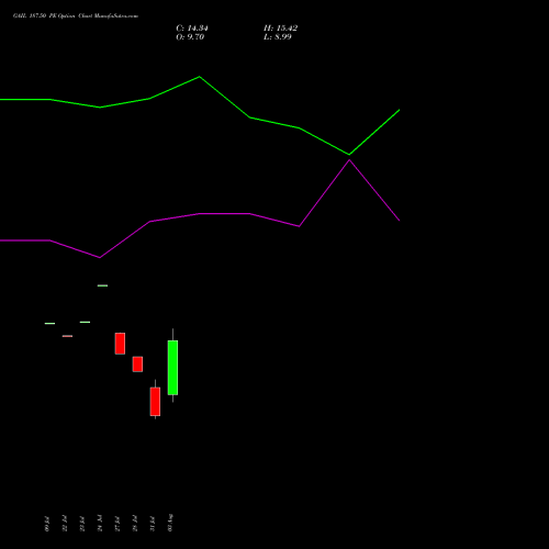 GAIL 187.50 PE (PUT) 25 August 2026 options price chart analysis GAIL (India) Limited 