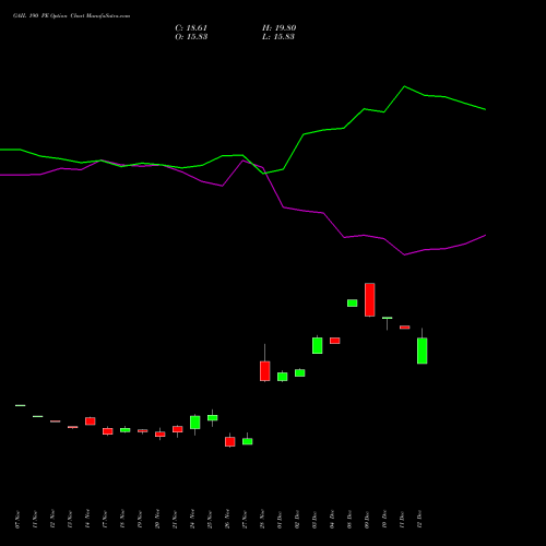 Live GAIL 190 PE (PUT) 30 December 2025 options price chart analysis GAIL (India) Limited 