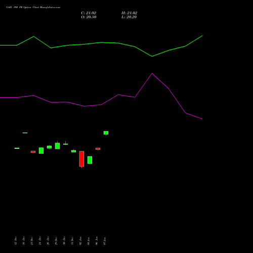 GAIL 190 PE (PUT) 27 January 2026 options price chart analysis GAIL (India) Limited 
