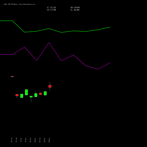 GAIL 190 PE (PUT) 28 July 2026 options price chart analysis GAIL (India) Limited 