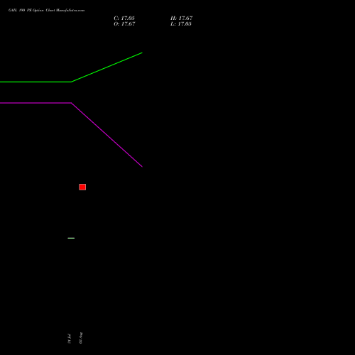 GAIL 190 PE (PUT) 29 September 2026 options price chart analysis GAIL (India) Limited 