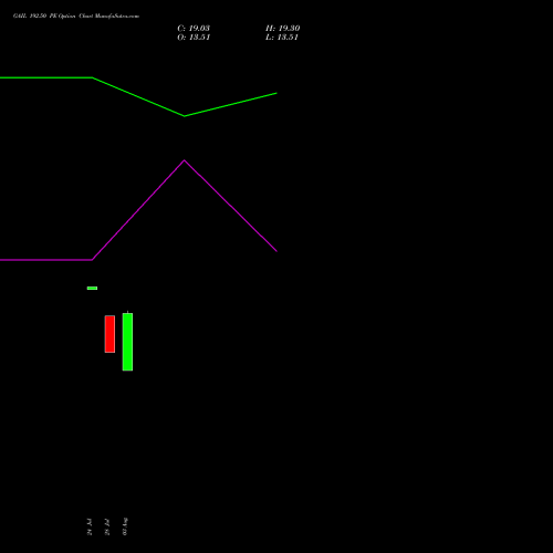 GAIL 192.50 PE (PUT) 25 August 2026 options price chart analysis GAIL (India) Limited 