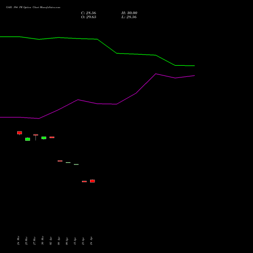 GAIL 194 PE (PUT) 28 April 2026 options price chart analysis GAIL (India) Limited 
