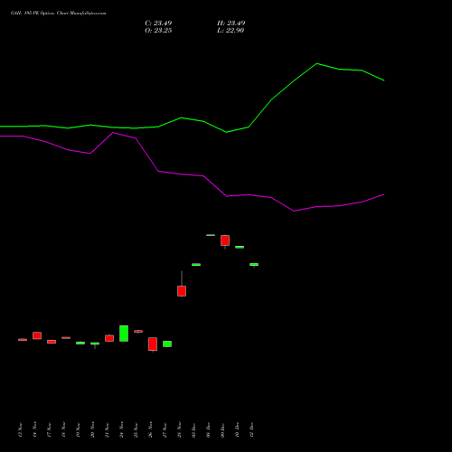 Live GAIL 195 PE (PUT) 30 December 2025 options price chart analysis GAIL (India) Limited 