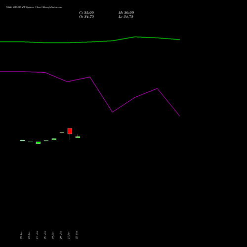 GAIL 200.00 PE (PUT) 24 February 2026 options price chart analysis GAIL (India) Limited 