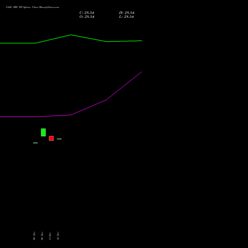 Live GAIL 200 PE (PUT) 27 January 2026 options price chart analysis GAIL (India) Limited 