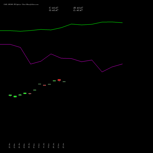 GAIL 205.00 PE (PUT) 27 January 2026 options price chart analysis GAIL (India) Limited 