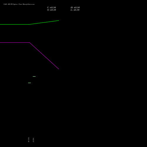 GAIL 205 PE (PUT) 24 February 2026 options price chart analysis GAIL (India) Limited 