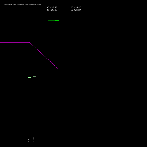 GLENMARK 1820 CE (CALL) 28 April 2026 options price chart analysis Glenmark Pharmaceuticals Limited 