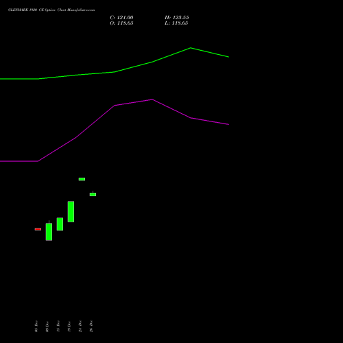 GLENMARK 1920 CE (CALL) 27 January 2026 options price chart analysis Glenmark Pharmaceuticals Limited 