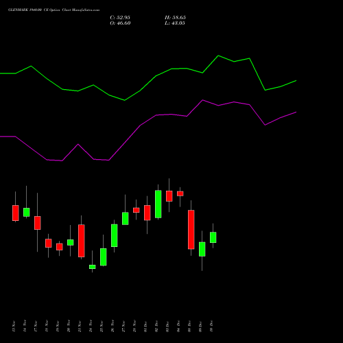 Live GLENMARK 1940.00 CE (CALL) 30 December 2025 options price chart analysis Glenmark Pharmaceuticals Limited 