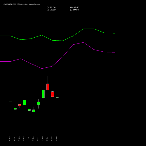 GLENMARK 1960 CE (CALL) 27 January 2026 options price chart analysis Glenmark Pharmaceuticals Limited 