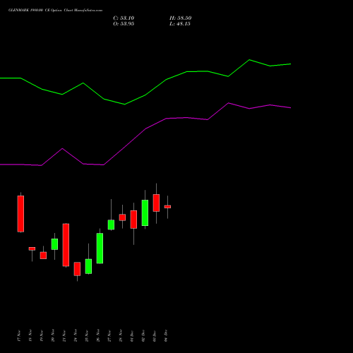 Live GLENMARK 1980.00 CE (CALL) 30 December 2025 options price chart analysis Glenmark Pharmaceuticals Limited 