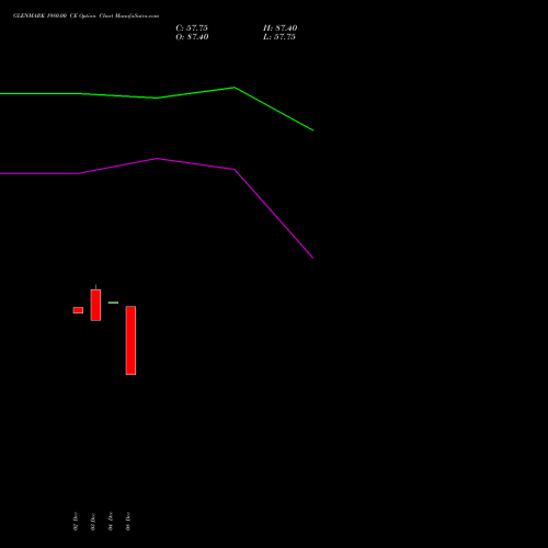 Live GLENMARK 1980.00 CE (CALL) 27 January 2026 options price chart analysis Glenmark Pharmaceuticals Limited 