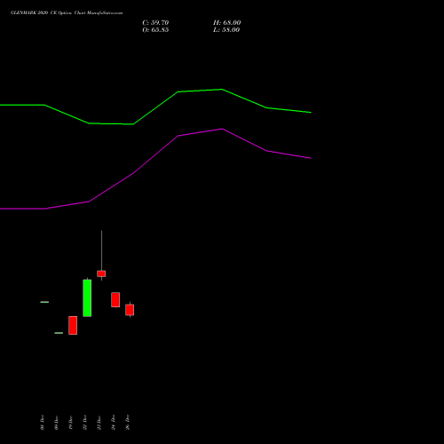 GLENMARK 2020 CE (CALL) 27 January 2026 options price chart analysis Glenmark Pharmaceuticals Limited 