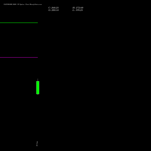 GLENMARK 2020 CE (CALL) 25 August 2026 options price chart analysis Glenmark Pharmaceuticals Limited 