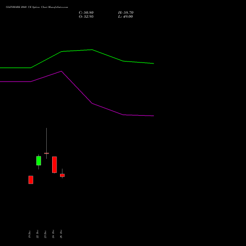 GLENMARK 2040 CE (CALL) 27 January 2026 options price chart analysis Glenmark Pharmaceuticals Limited 