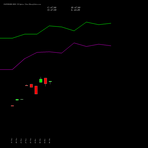 Live GLENMARK 2080 CE (CALL) 27 January 2026 options price chart analysis Glenmark Pharmaceuticals Limited 