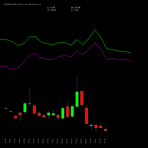 GLENMARK 2100 CE (CALL) 27 January 2026 options price chart analysis Glenmark Pharmaceuticals Limited 
