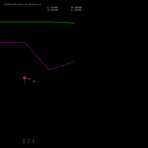 GLENMARK 2100 CE (CALL) 25 August 2026 options price chart analysis Glenmark Pharmaceuticals Limited 